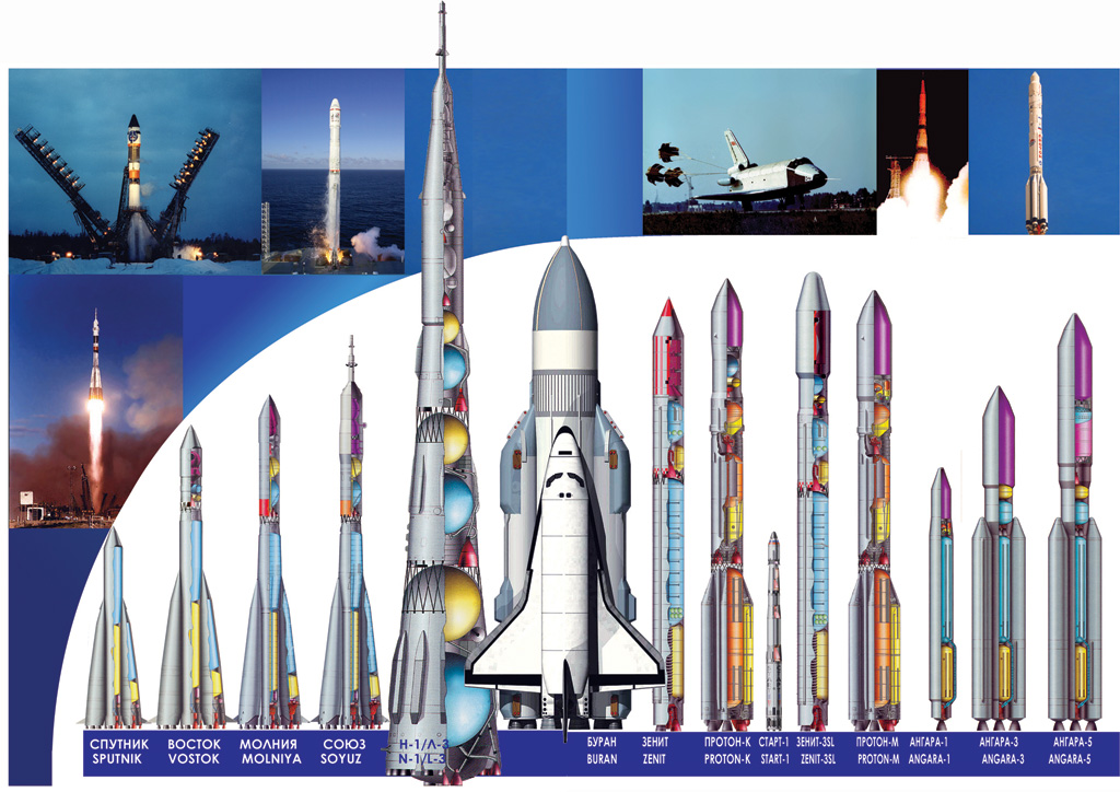 Ракеты и полеты в космос проект