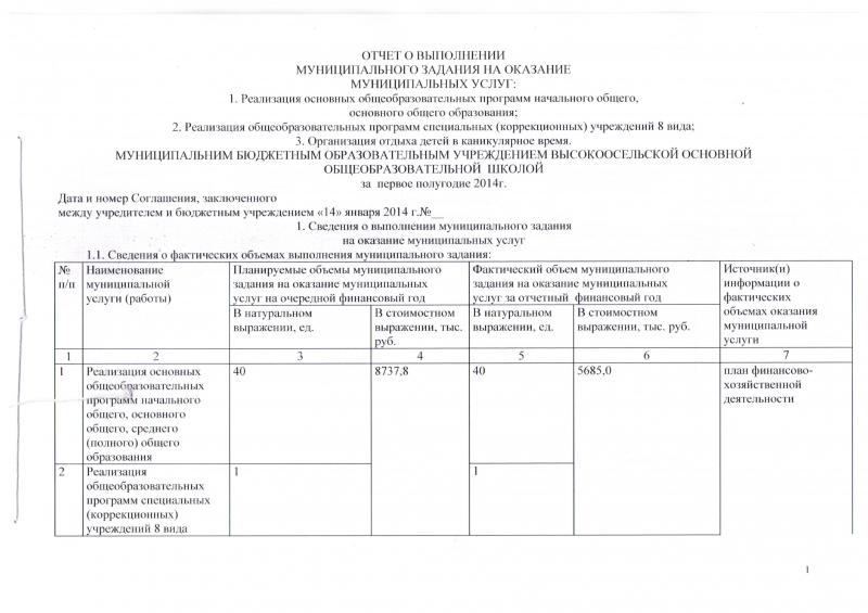 Муниципальное задание бюджетного учреждения образования. Отчет о выполнении муниципального задания. Муниципальное задание на оказание услуг.. Информация о муниципальном задании. Заполнения отчета о выполнении муниципального задания на выполнение.