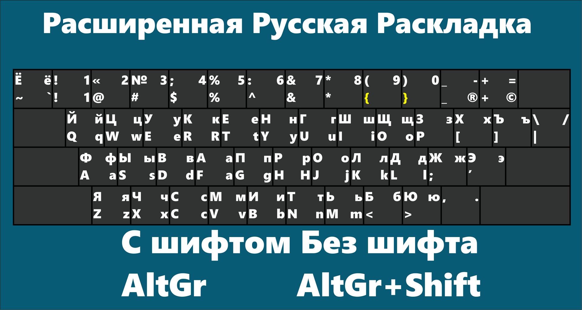 Как понять раскладку. Клавиатура шифт раскладка.