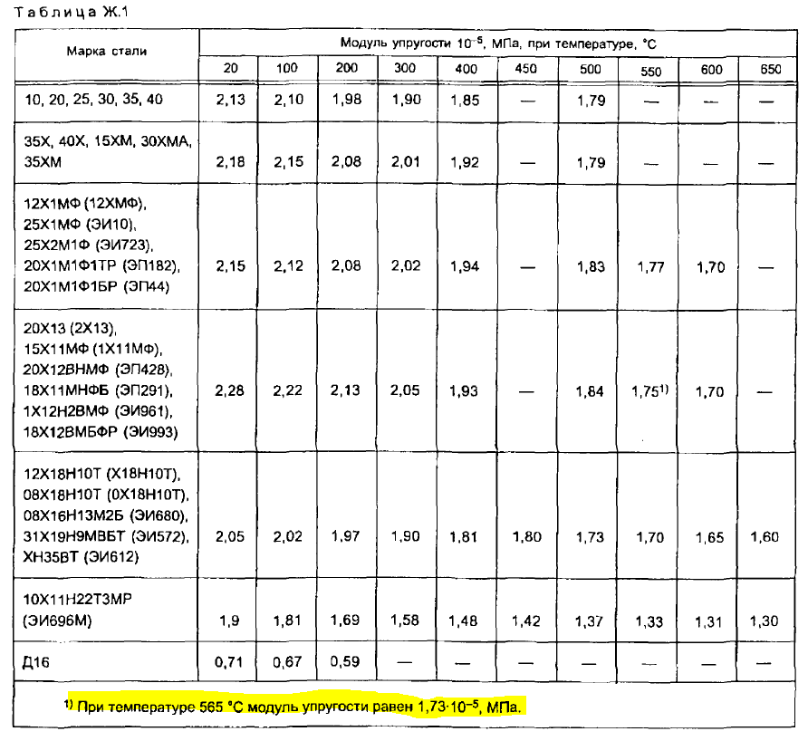 Модуль упругости стали мпа