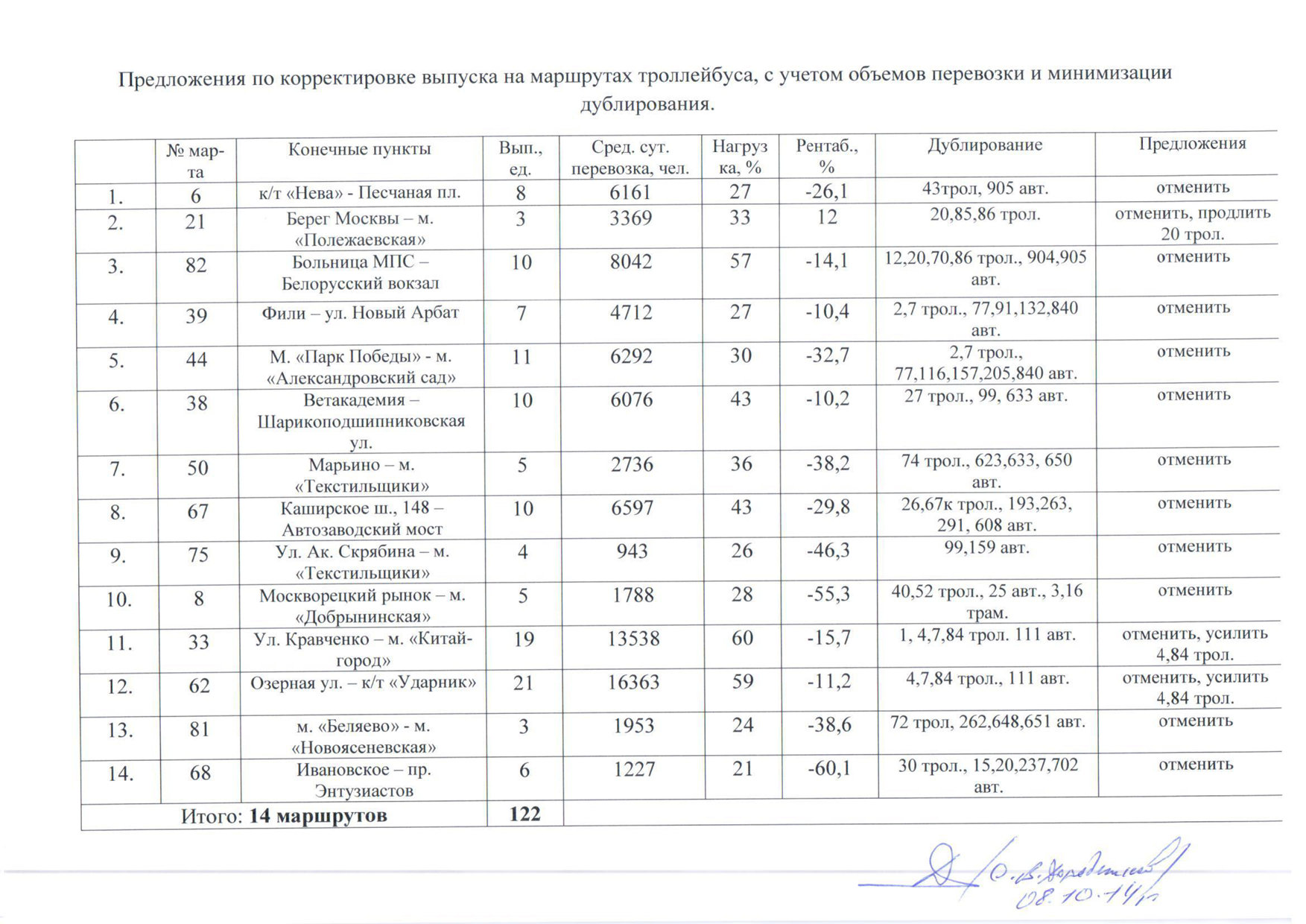 316 автобус расписание. Список отмененных маршрутов.