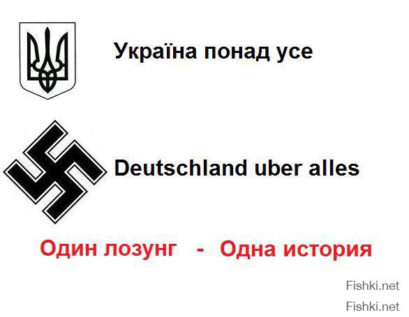 Дойчланд перевод на русский. Украина понад усе. Украина понад усё перевод. Украина превыше всего на немецком. Украина превыше всего на украинском.