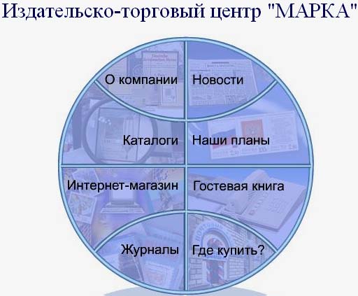 Итц марка план